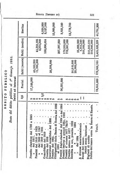 Annuario di statistica