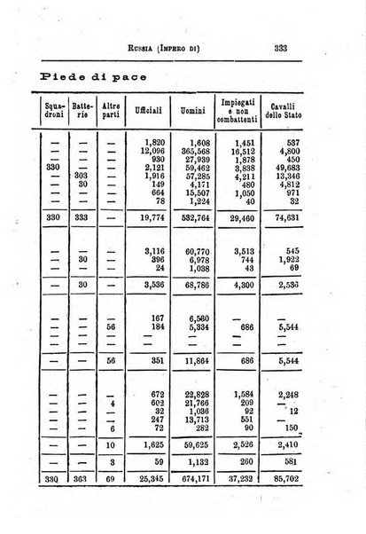 Annuario di statistica