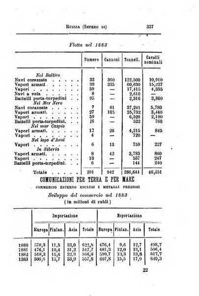 Annuario di statistica