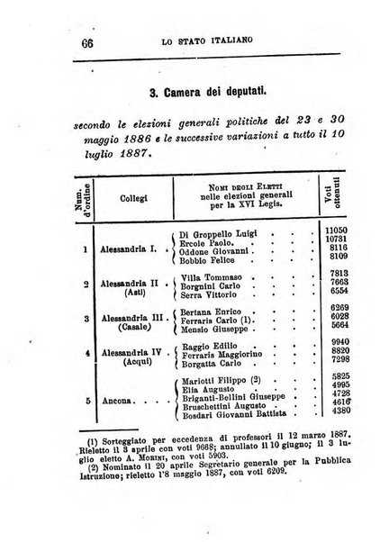 Annuario di statistica