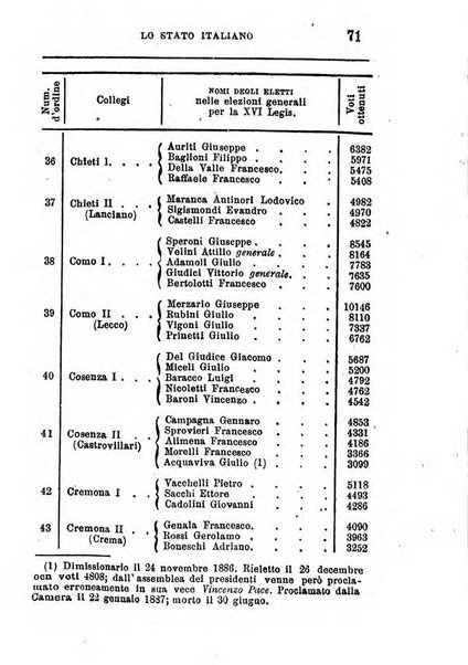 Annuario di statistica