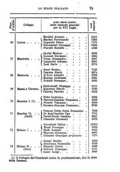 Annuario di statistica