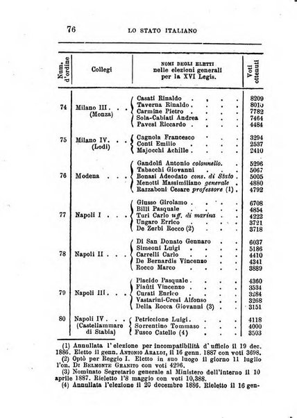 Annuario di statistica