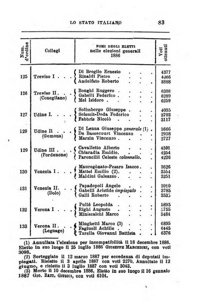 Annuario di statistica