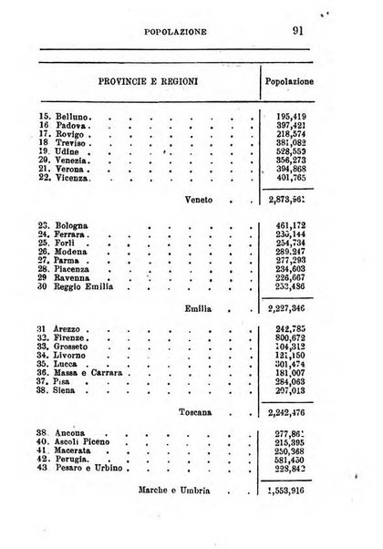 Annuario di statistica