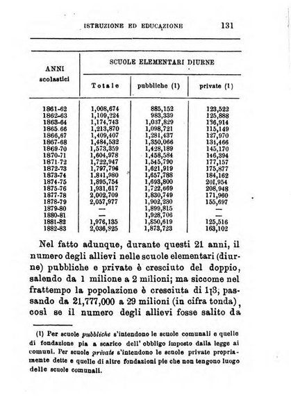 Annuario di statistica