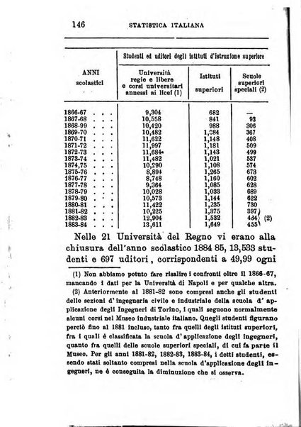 Annuario di statistica