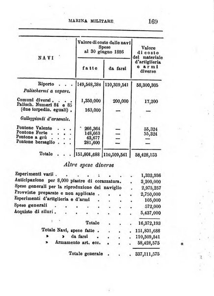 Annuario di statistica