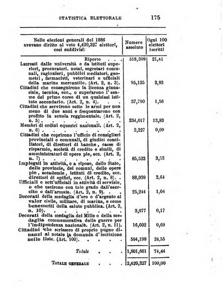 Annuario di statistica