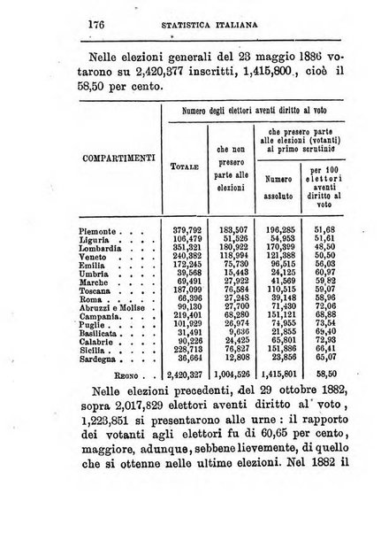 Annuario di statistica