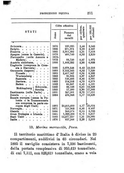 Annuario di statistica