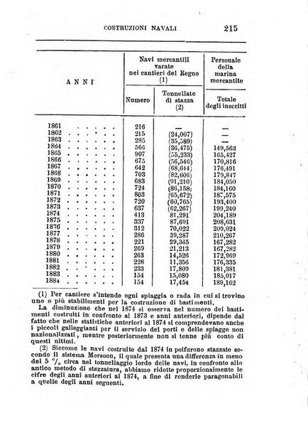 Annuario di statistica