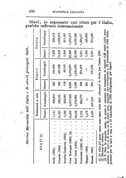 Annuario di statistica