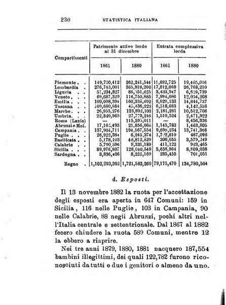 Annuario di statistica