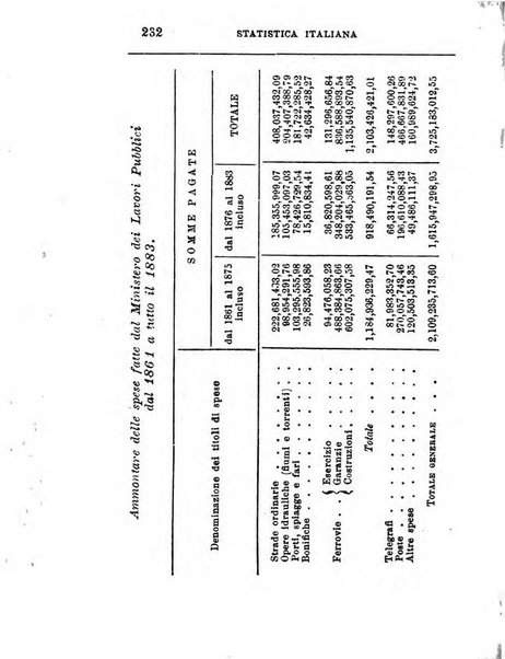 Annuario di statistica