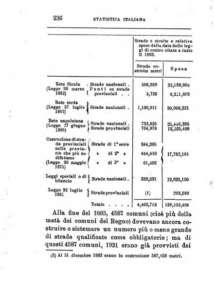 Annuario di statistica