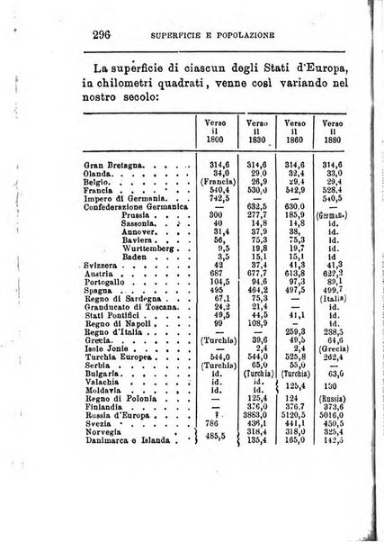 Annuario di statistica