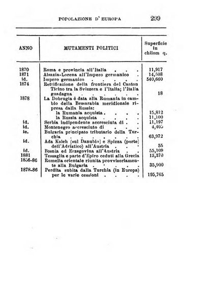 Annuario di statistica