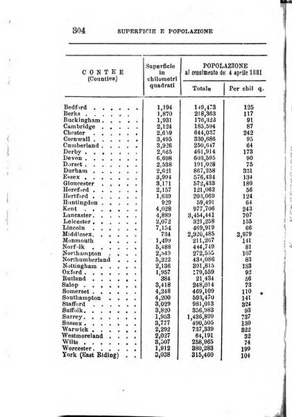 Annuario di statistica