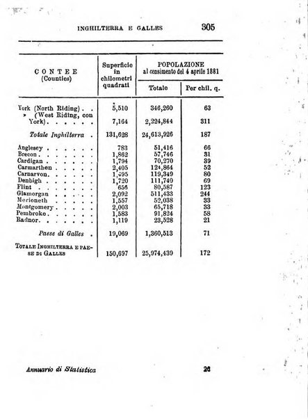 Annuario di statistica