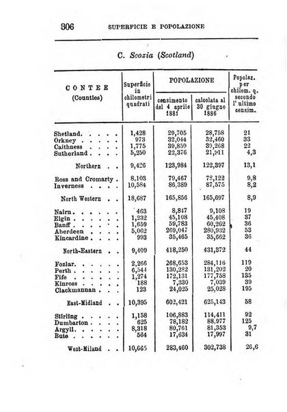 Annuario di statistica