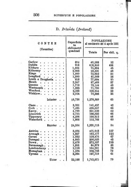 Annuario di statistica