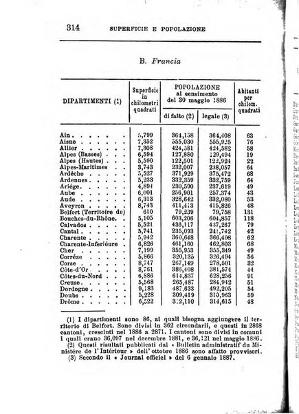 Annuario di statistica