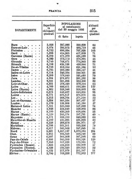 Annuario di statistica