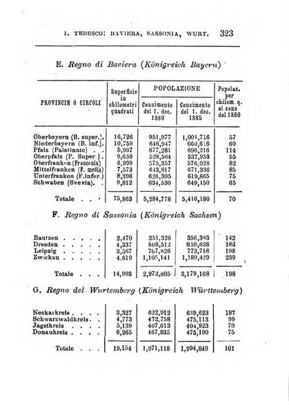 Annuario di statistica