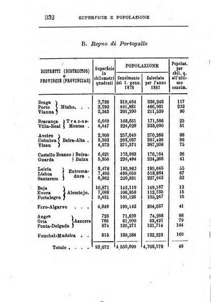 Annuario di statistica