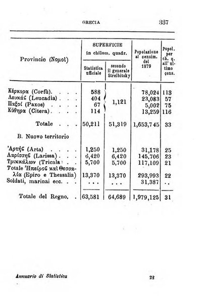 Annuario di statistica