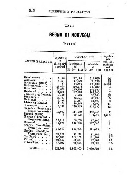 Annuario di statistica