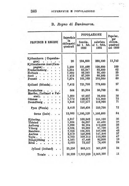 Annuario di statistica