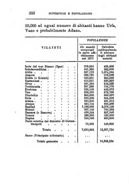 Annuario di statistica