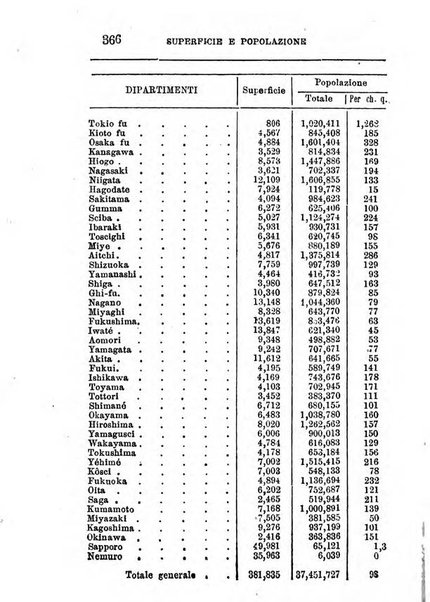 Annuario di statistica