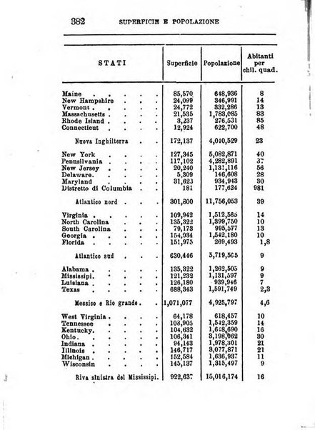 Annuario di statistica