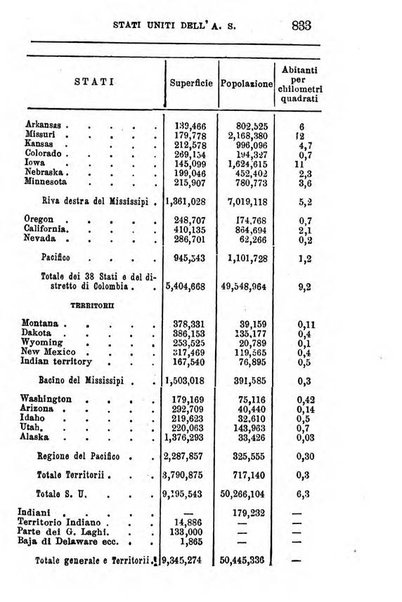 Annuario di statistica