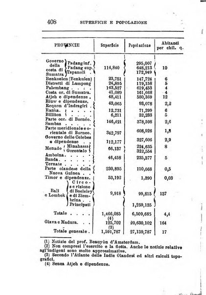 Annuario di statistica