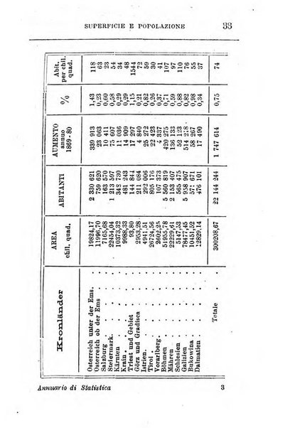 Annuario di statistica