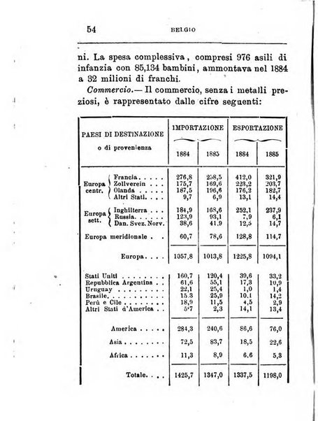 Annuario di statistica