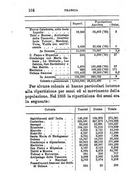 Annuario di statistica