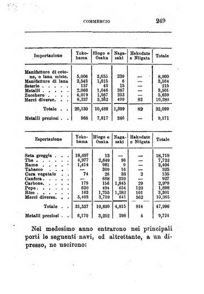 Annuario di statistica