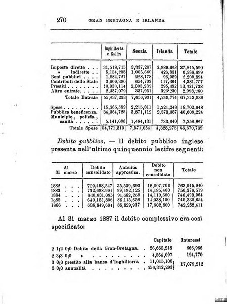 Annuario di statistica