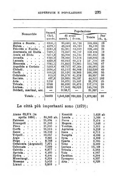 Annuario di statistica