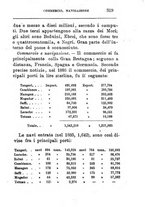 giornale/TO00176372/1888-1889/v.1/00000337
