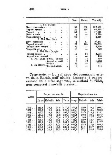 Annuario di statistica