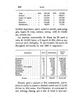 giornale/TO00176372/1888-1889/v.1/00000446