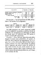 giornale/TO00176372/1888-1889/v.1/00000457