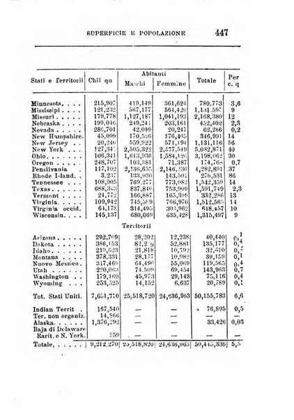 Annuario di statistica