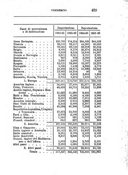 Annuario di statistica